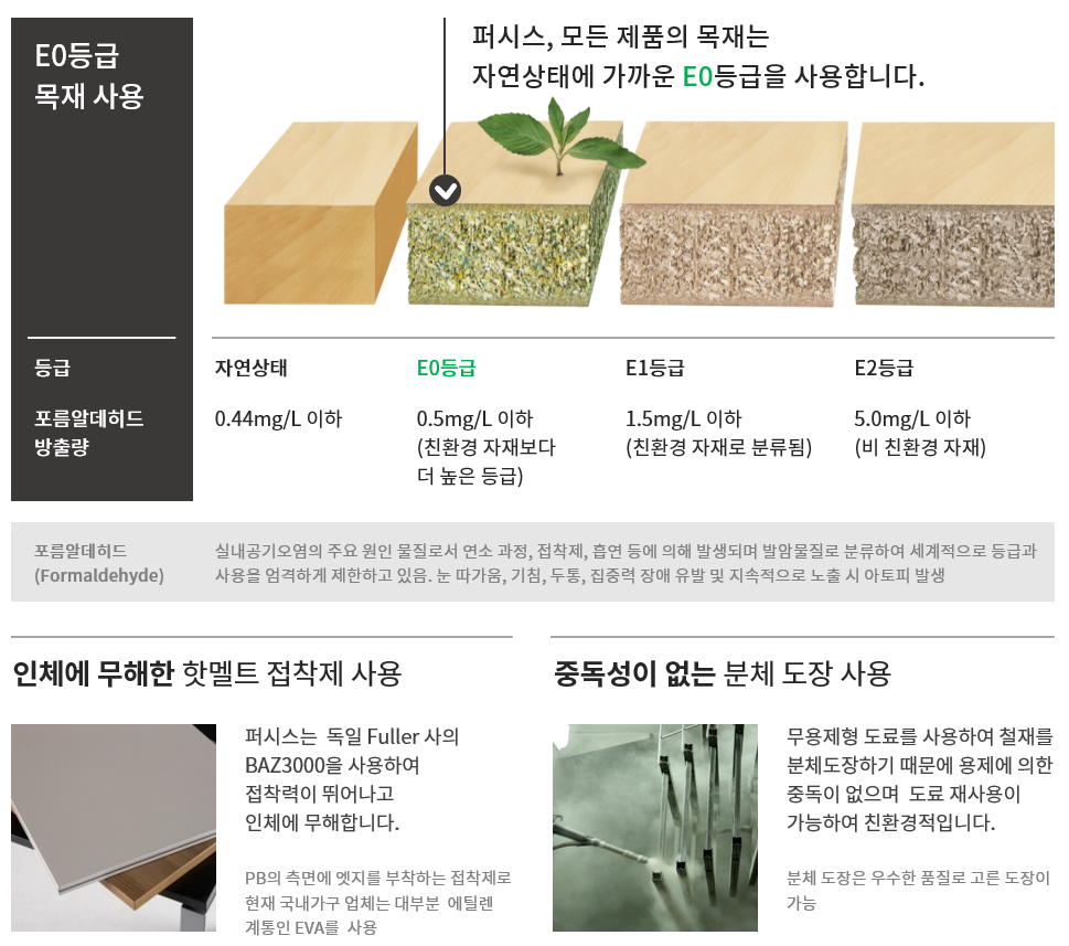 전 품목 친환경 소재 사용